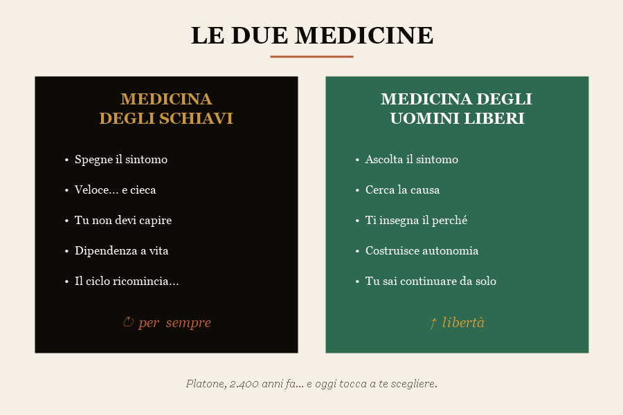 Le due medicine a confronto: medicina degli schiavi contro medicina degli uomini liberi